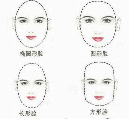 脸型决定命运？方脸才是真王者