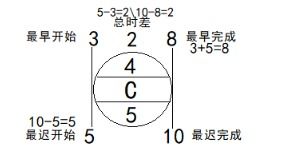 技巧二：专找忌神