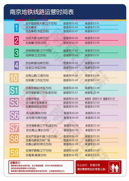 工作岗位日及周末运营时间段