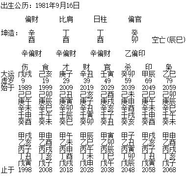 如何根据生辰八字对照书判断八字阳三角是否适合嫁入豪门？
