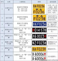 汽车颜色和车牌号分别代表什么吉凶属性？
