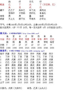 八字重是什么意思？八字重的人命好不好？几两重才算好八字？