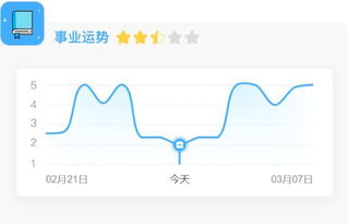 如何全面分析一生爱情、财富、事业运势，合盘究竟有何奥秘？