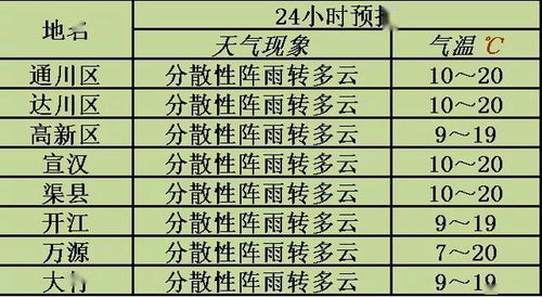 不同行业优选日期