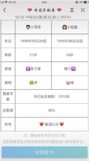 今年脱单几率大不大？情侣匹配度测试，我能顺利脱单吗？
