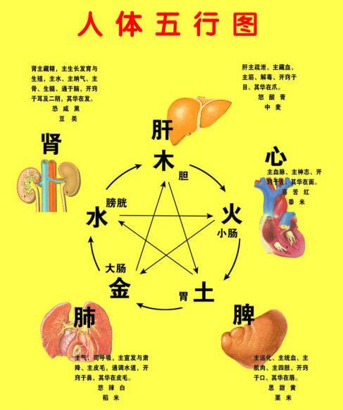 五行缺德怎么办？