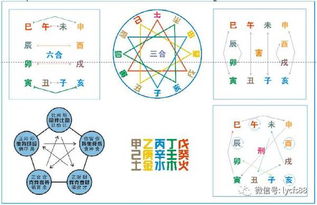 如何判断八字中亥丑拱合运势图的条件是什么？