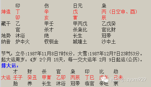 八字中火多走壬戌运会有哪些不利影响？