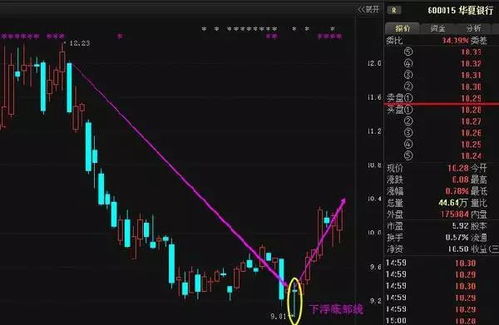 烟台买房风水布局,烟台房屋风水解读