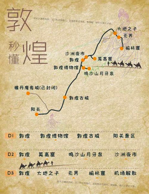 五、 预算&花费算计（乱算也行）