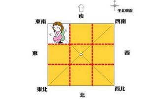 怎样弥补房屋缺角的作用于？
