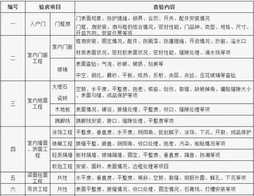 2026年1月装修吉日，4月装修最佳日子是哪几天？