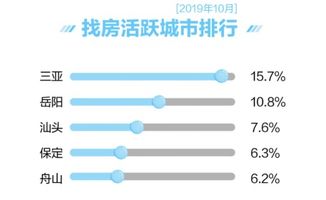 房价涨跌， 看似乱，却有一套混沌逻辑