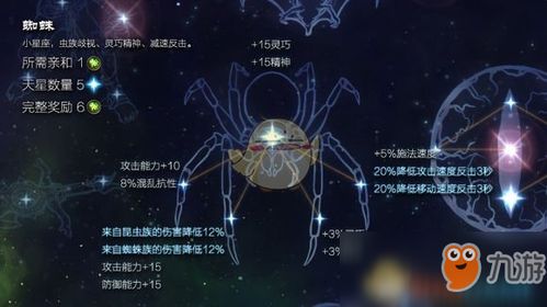 如何利用星座解密？