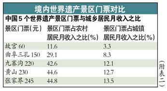 门票价格：明抢还是暗夺？