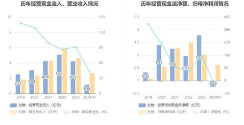 五、“实际操作”：怎么用这一些信息做决定？(噗嗤)