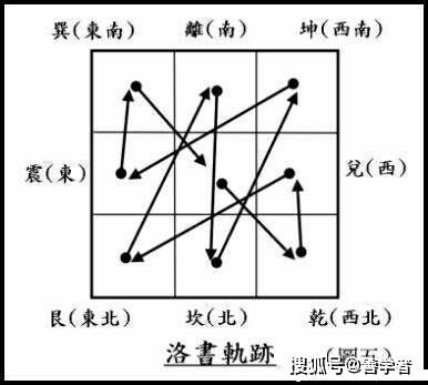 阳刃——损男女？我家母鸡下蛋也受影响