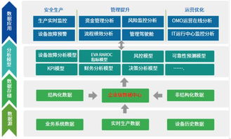 前言：一颗乱七八糟的心， 怎么也装不下这堆关键词