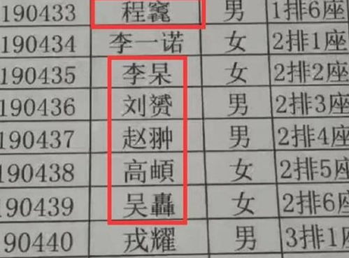 二、 翁字在名字里的出现频率（随手凑的表）
