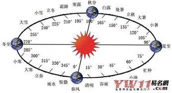 四月: 水财灵动
