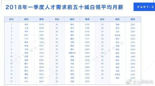 上海的月薪之谜