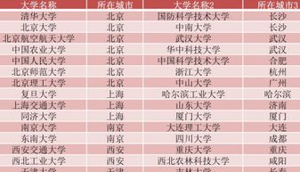 震惊！北大清华校长级别竟藏着这些不为人知的秘密
