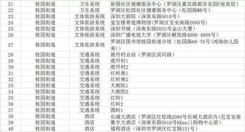 随机表格：炎热门混搭示例（随机）