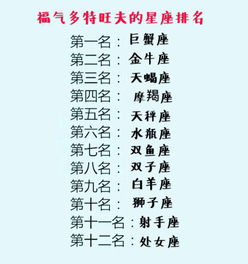 第十二名：巨蟹座 - 100%好追