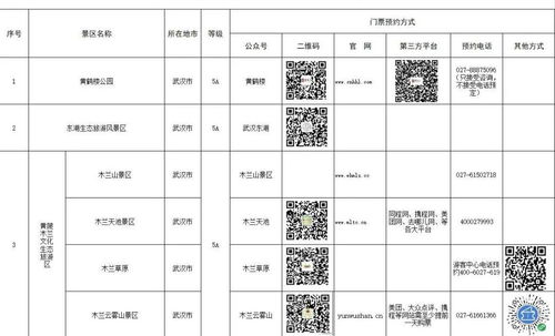 下面是小编为大家整理的五一假期去哪里玩比较好