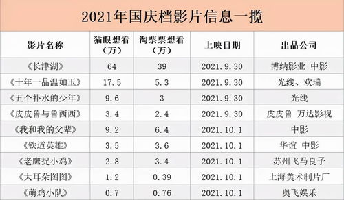 要债吉日选择核心要点 (记住这些, 不会错!)