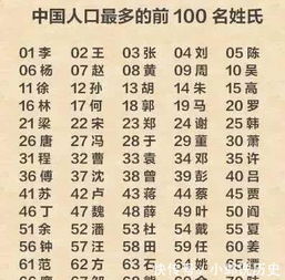 二、  百异姓氏排行榜——历史文化的缩影