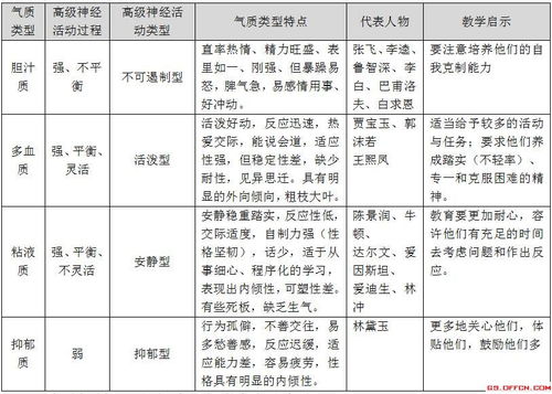 一、 《周易》气质理论的起源与奠基