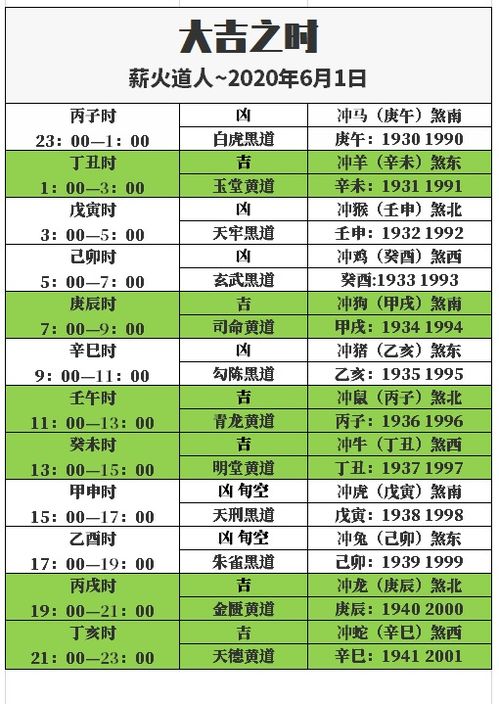 老黄历中宜破屋和宜建房有何区别？