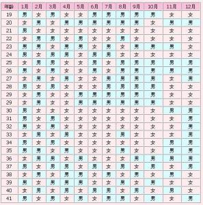这些方法真的可靠吗？