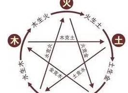 五行八卦八字查询入口改起来究竟有多困难？