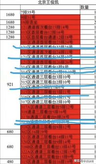 票价疯涨内幕曝光！电视台都不敢报！