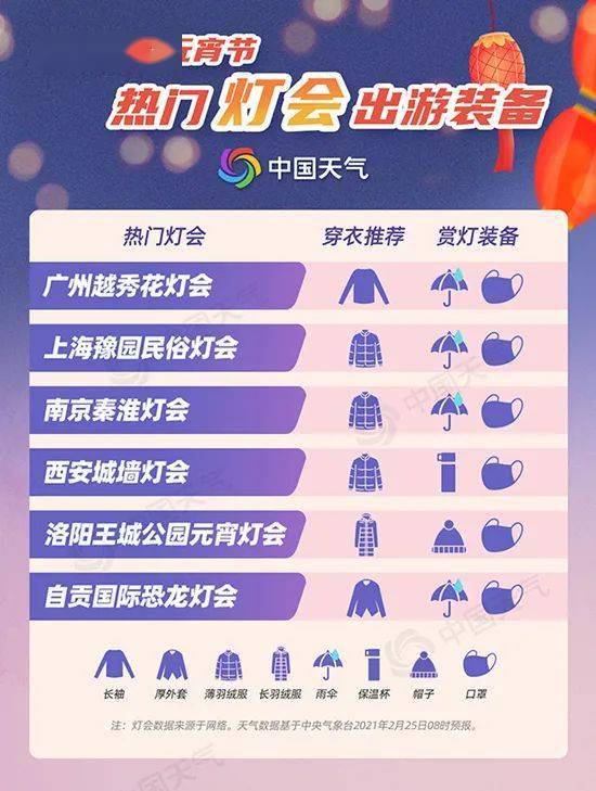 二、 星座运势大乱炖：元宵节这天谁最旺？
