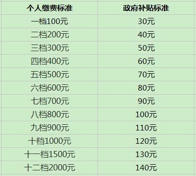 周岁计算方法