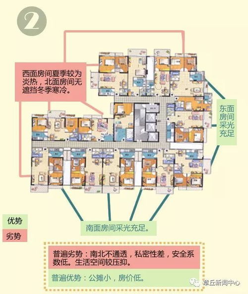 四、2026年朝向预警