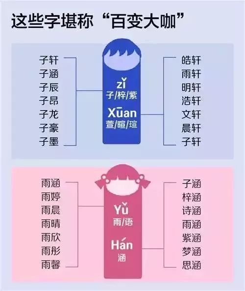 简单姓与宜字搭配的名字推荐