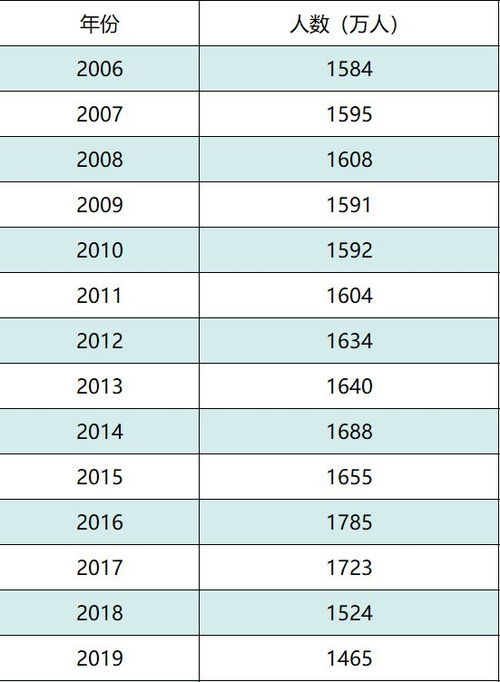 三、  风水局：90后人的命运转折点