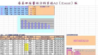 如何将八字量化用于算命？