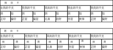 2.2 看干支之间有没有“相生相克”的桥段（其实全是桥段）