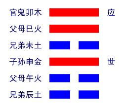 如何完整掌握杨公三元卦风水培训班中的三元配卦技巧？