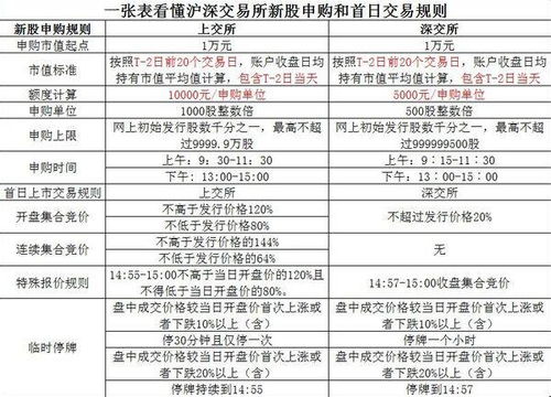 风水布局有讲究