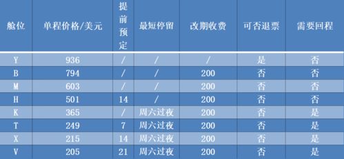 真实案例：2023年小李的一周加国之旅，预算1.2万怎么省的？