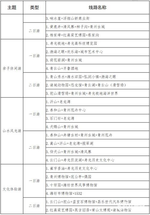 行程表（慎看！血压会高！）