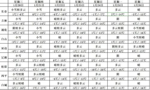 2026年11月拆卸最旺吉日是哪一天？万年历老黄历如何看吉日改？