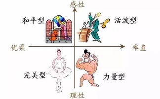 双子座性格真的如此善变，这种变化无常的现象是如何体现的呢？