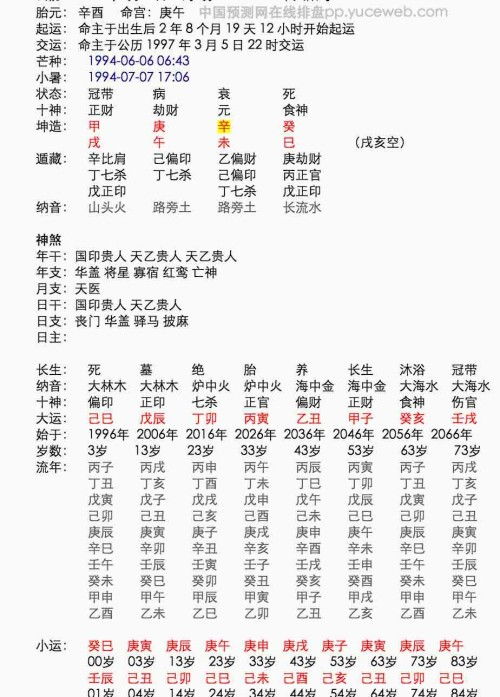 丙戌女命地支有哪些，如何化解丙戌女命的婚姻问题？